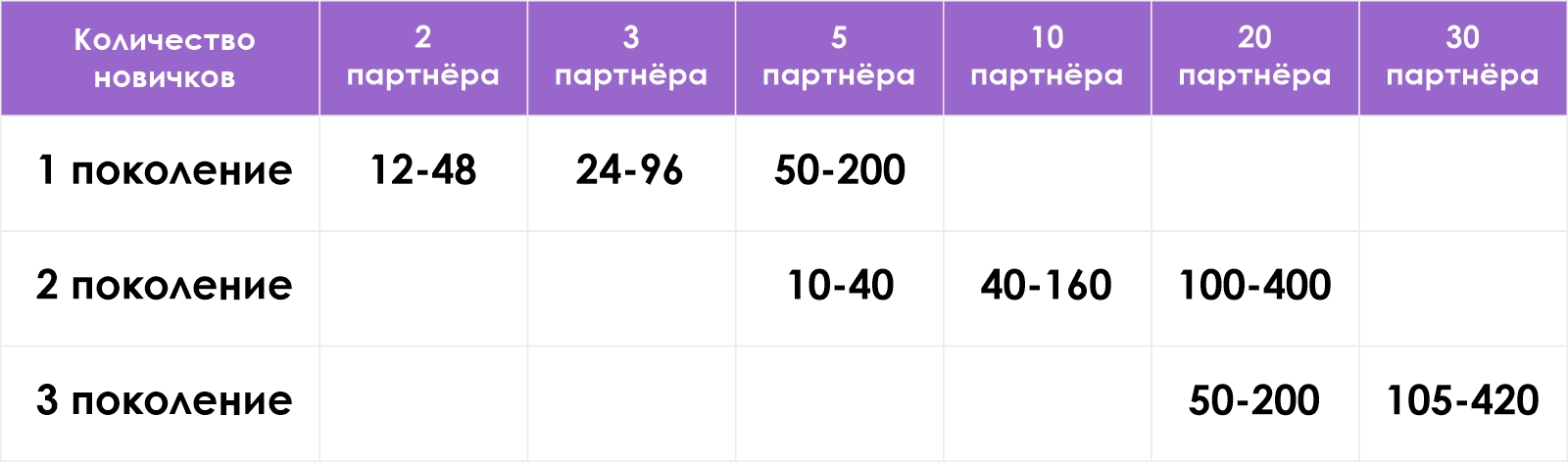 Спонсорский Бонус